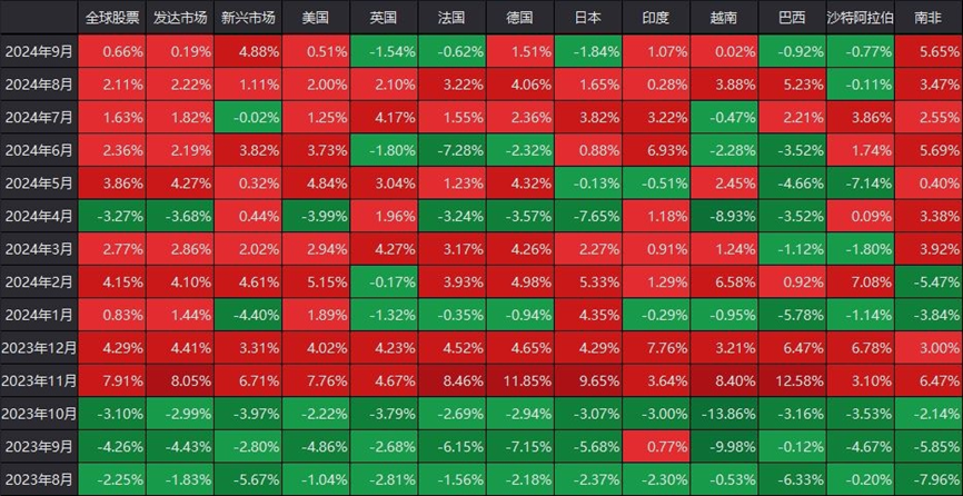 今日看点｜MSCI中国指数调整，新纳入4只中国股票