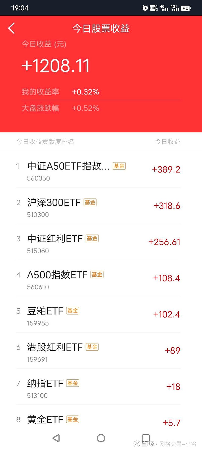 汇聚百业龙头，中证A500ETF热度持续高涨，南方中证A500ETF近8日申购居市场第一