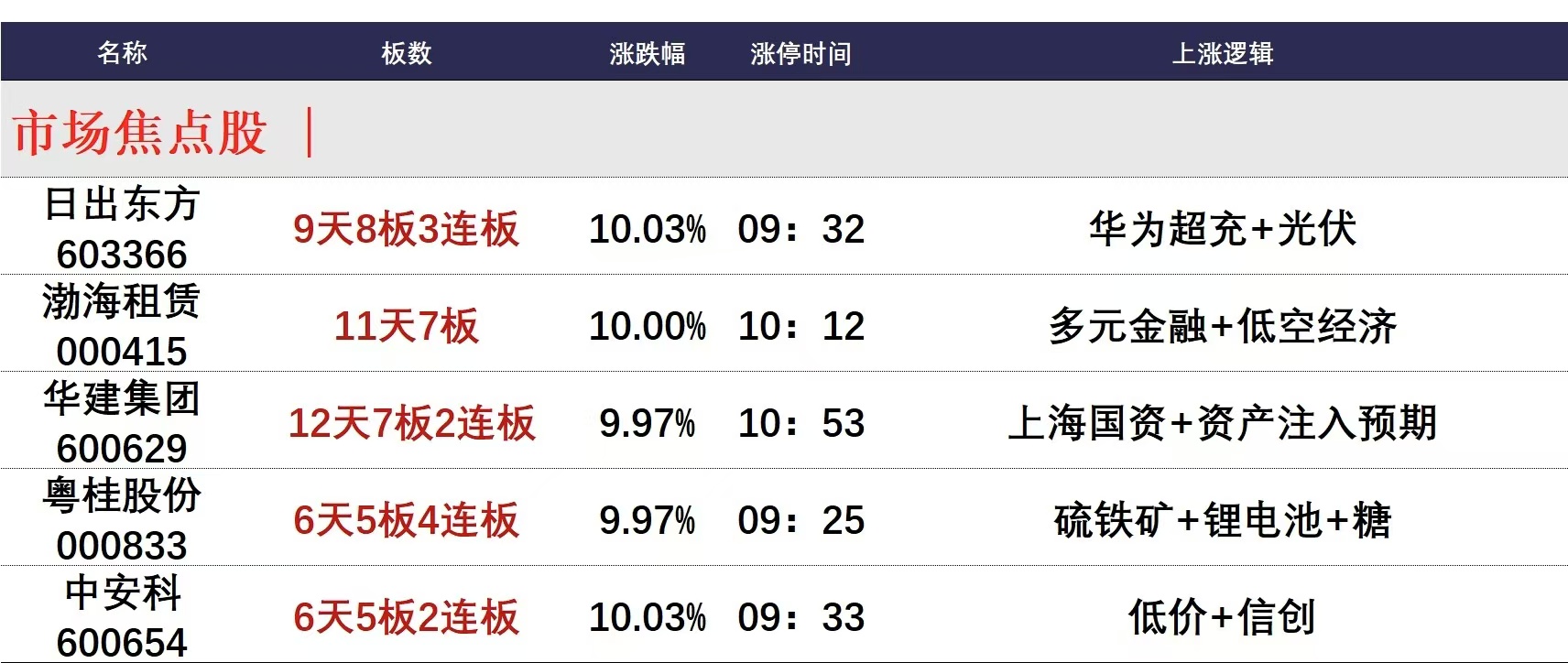 11月25日泰坦股份涨停分析