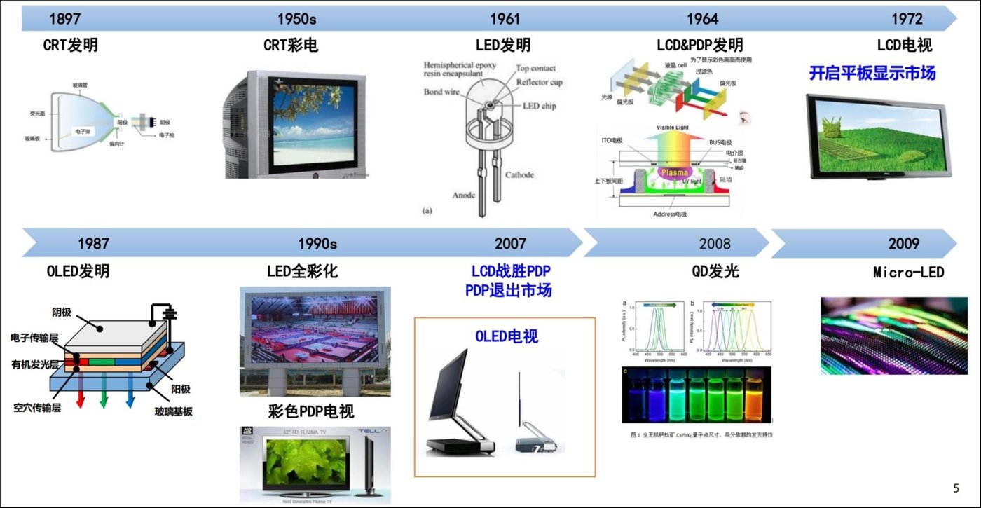 印刷OLED商用量产 显示面板技术路线之争烽烟再起