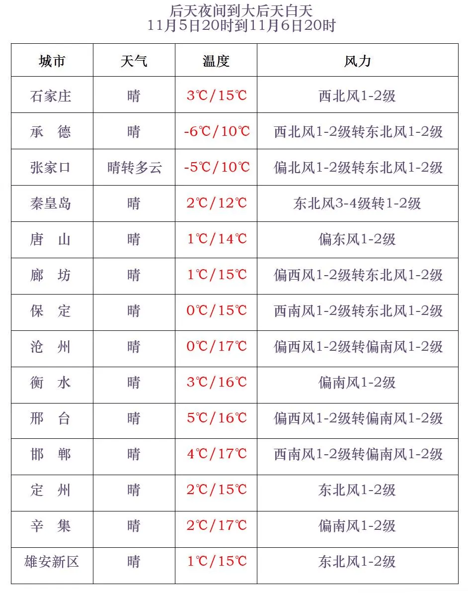 冷冷冷！寒潮进入主要降温时段 全国冻手冻脚地图看哪里将体验彻骨寒