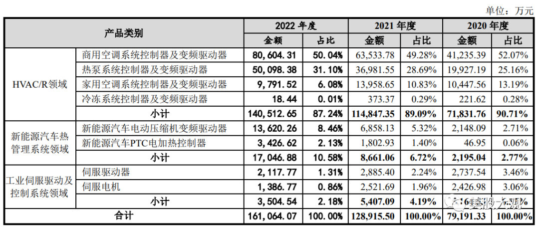 打新必看 | 11月26日一只新股申购