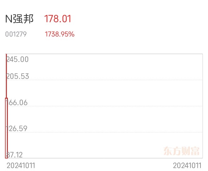 红四方盘中暴涨1200% 触发二次临停