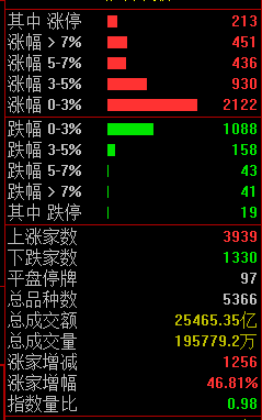 揭秘涨停 | 风格切换，这类股大爆发