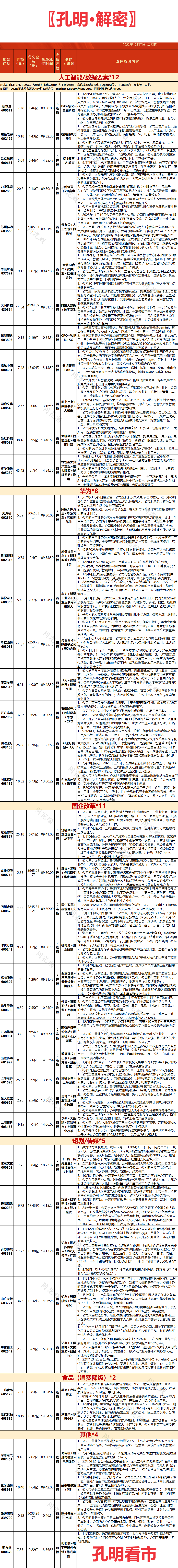 揭秘涨停 | 风格切换，这类股大爆发