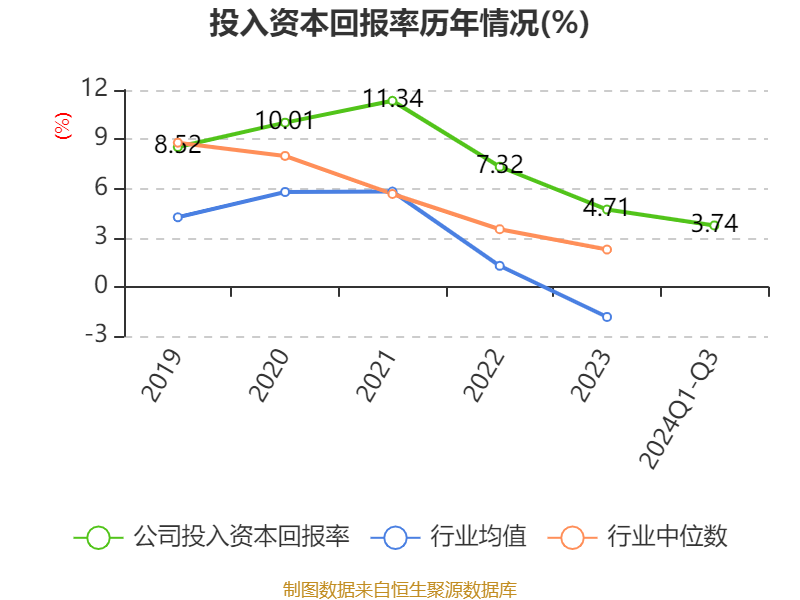 2024年1―10月份全国规模以上工业企业利润下降4.3%