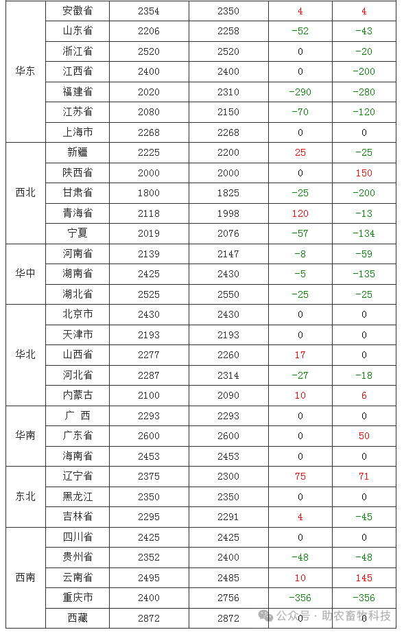 2024年1―10月份全国规模以上工业企业利润下降4.3%