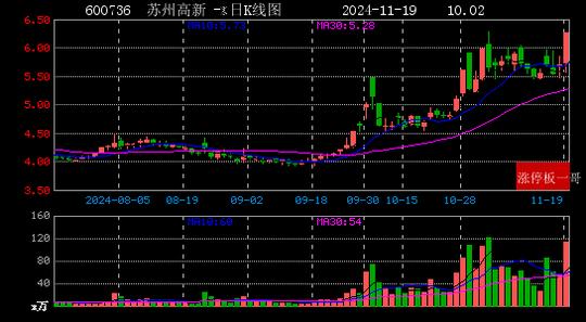 魅视科技连收7个涨停板