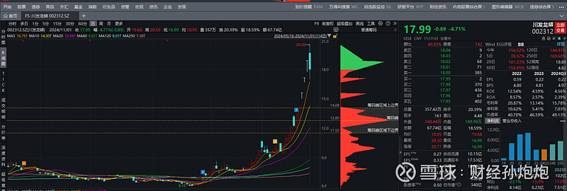 华利集团最新股东户数环比下降6.67% 筹码趋向集中