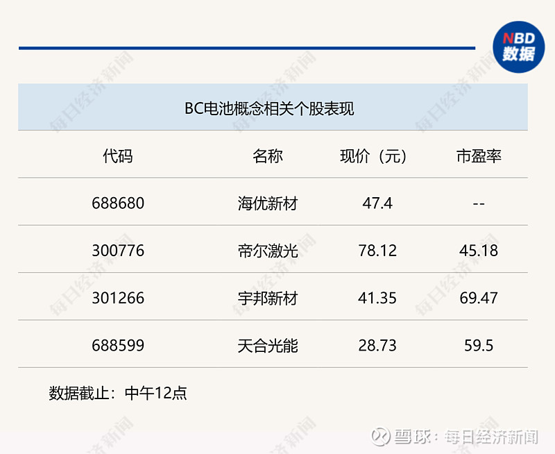 23股最新股东户数降逾一成