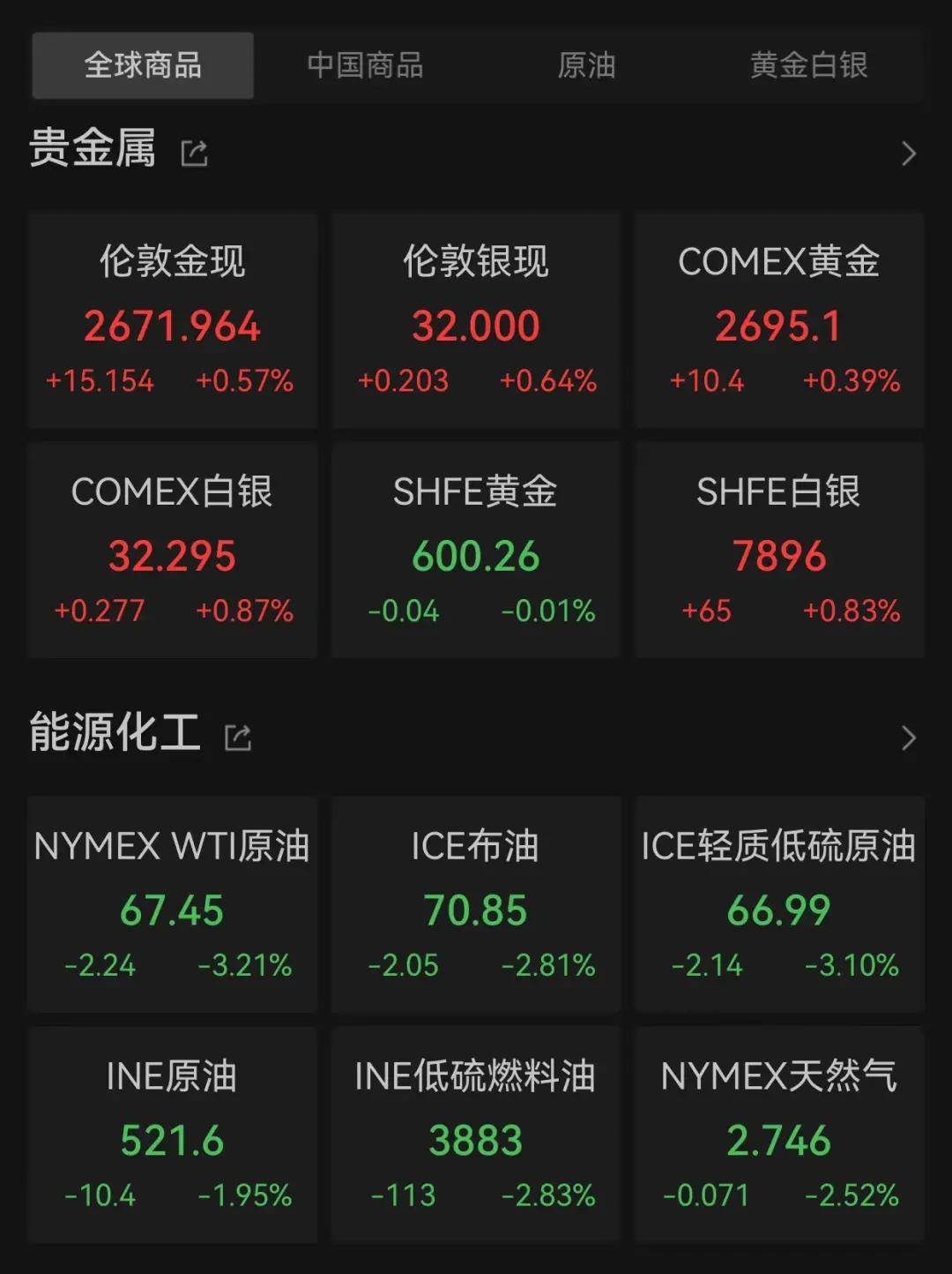 23股最新股东户数降逾一成