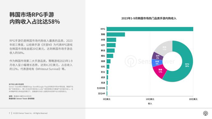 信达证券：短剧出海高速增长 下载量和应用内购收入持续增长