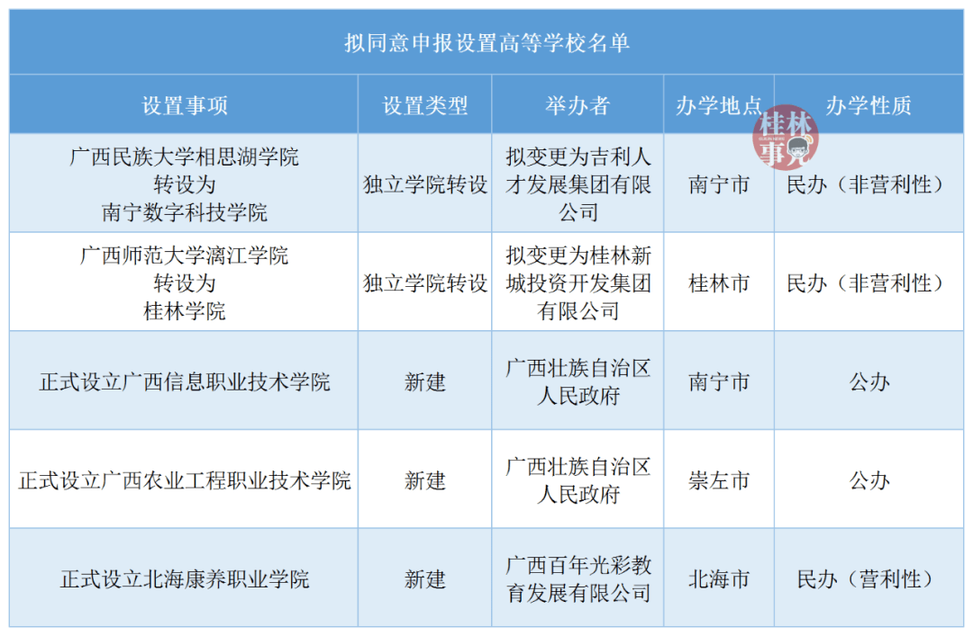 北京航空航天大学北海学院将转设为广西工业学院