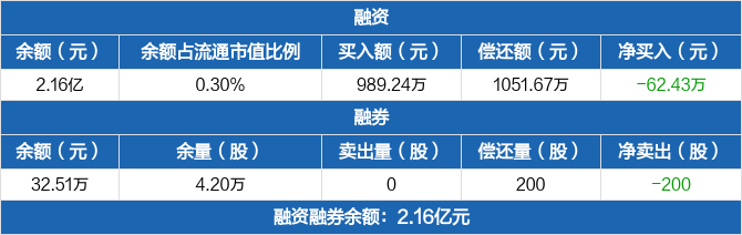 沪农商行三季报“警报”拉响：业绩增速滑坡、资产隐忧与合规“伤痕”并存