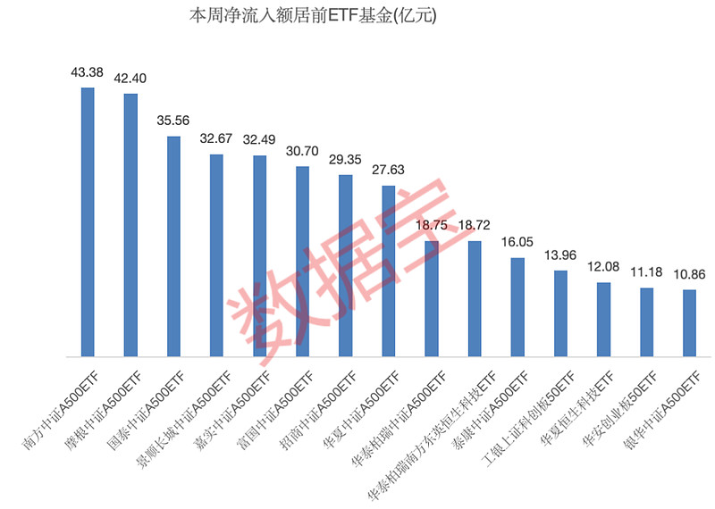 又现百亿单品！上市连续32个交易日全部净流入，这只ETF为什么这么火？