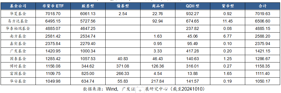 又现百亿单品！上市连续32个交易日全部净流入，这只ETF为什么这么火？