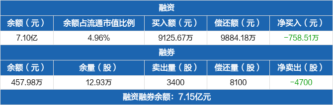 鹏辉能源大宗交易成交230.10万元