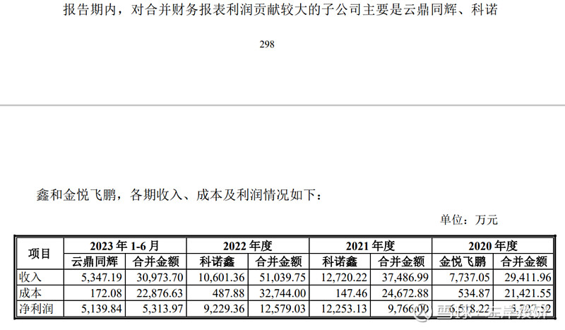 方正阀门90后掌门人接任后业绩大幅波动，收入确认准确性遭质疑