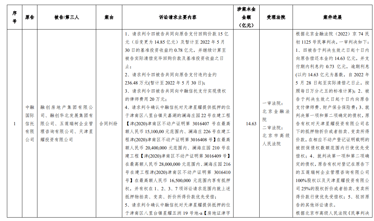 广州产投资本董事长魏大华：政府设置基金容亏率是不专业的表现