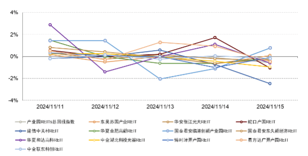 REITs再扩容！这家券商系公募入局