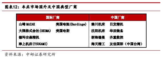 12月2日日发精机涨停分析：机器人，工业母机，工业自动化概念热股