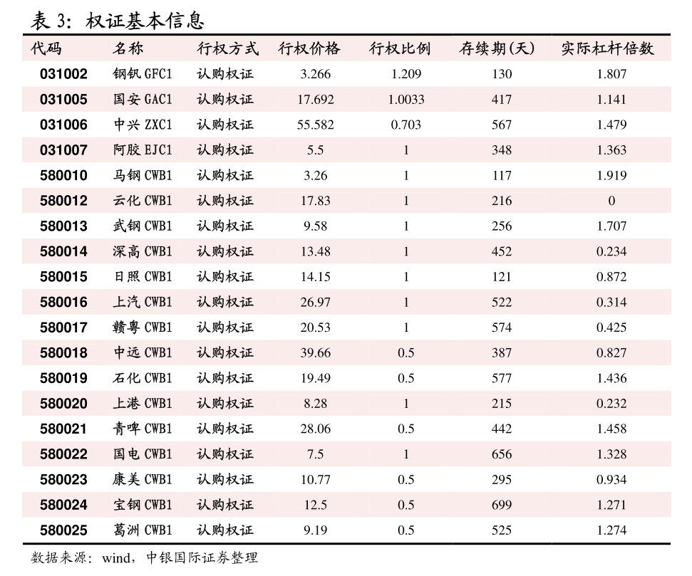 隔夜shibor报1.3370% 下跌7.7个基点