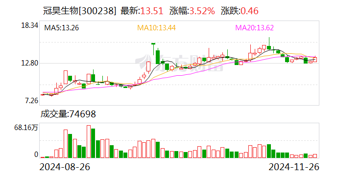 彩讯股份最新股东户数环比下降8.15% 筹码趋向集中