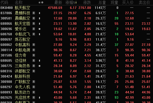 12月3日北京科锐涨停分析：虚拟电厂，雄安新区，泛在电力物联网概念热股