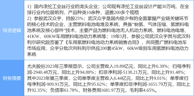 12月3日山东矿机涨停分析：机械，机器人，无人机概念热股