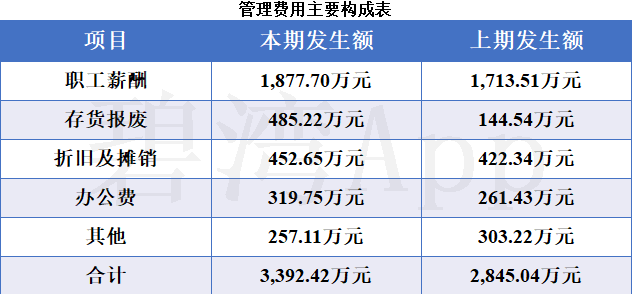 兆日科技12月3日龙虎榜数据