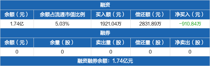 兆日科技12月3日龙虎榜数据