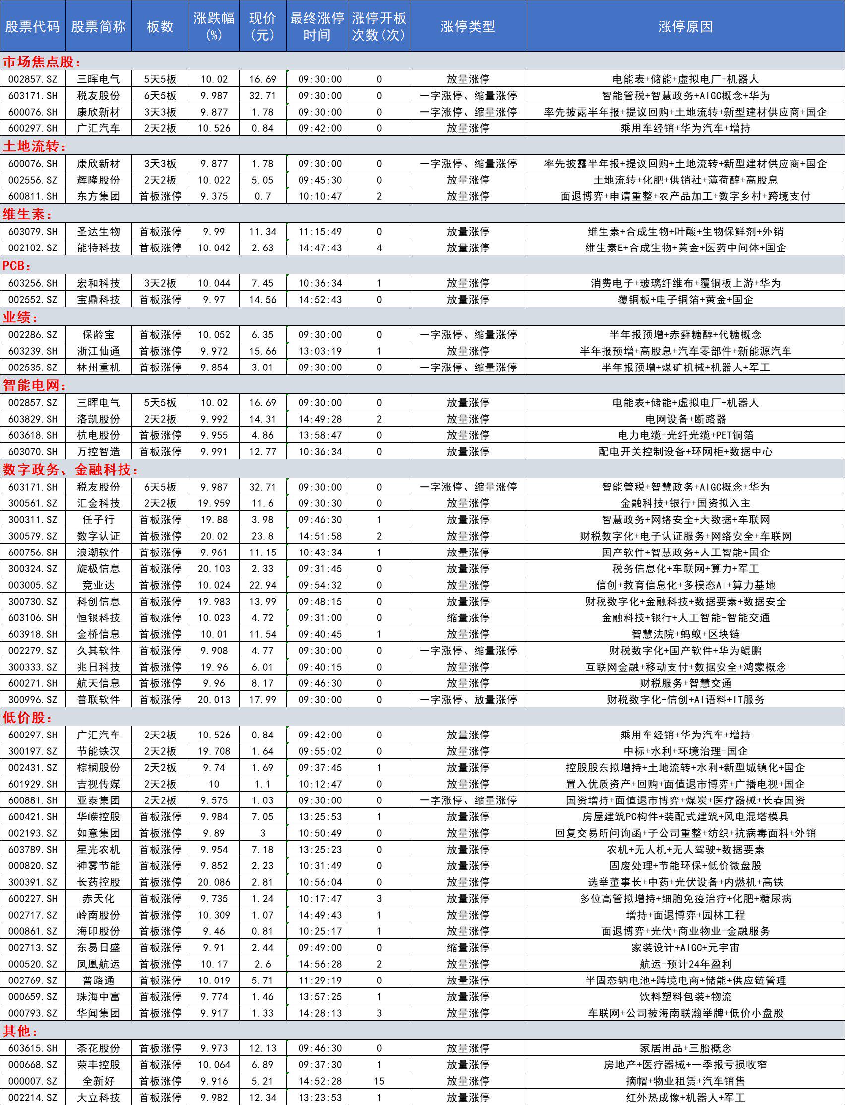 揭秘涨停 | 3只热门股封单均超100万手