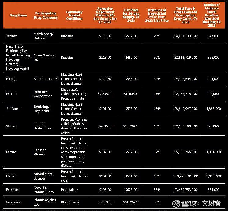 被取消高企认定，心脉医疗或需补税逾6000万，曾因产品售价虚高遭国家医保局问询