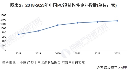 文军：要更多地创造和引领装配式内装的市场需求