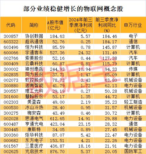 12月4日日上集团涨停分析：汽车零部件，胎压监测，物联网概念热股