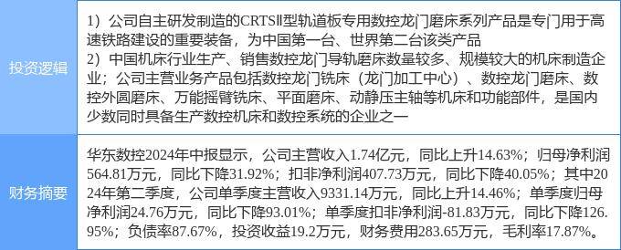 12月4日亚威股份涨停分析：工业母机，机器人，工业自动化概念热股