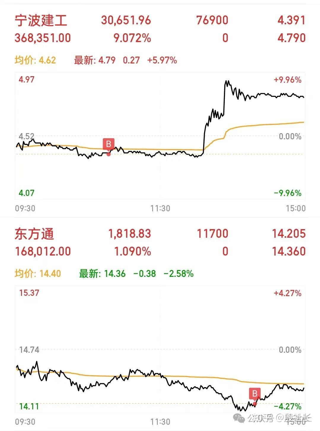 12月4日中电兴发涨停分析：机器人，磁电存储，服务器概念热股