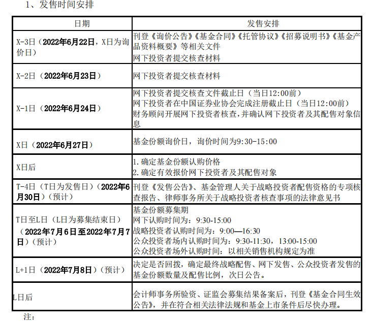 内蒙古首单公募REITs正式启航 工银蒙能清洁能源REIT成功上市