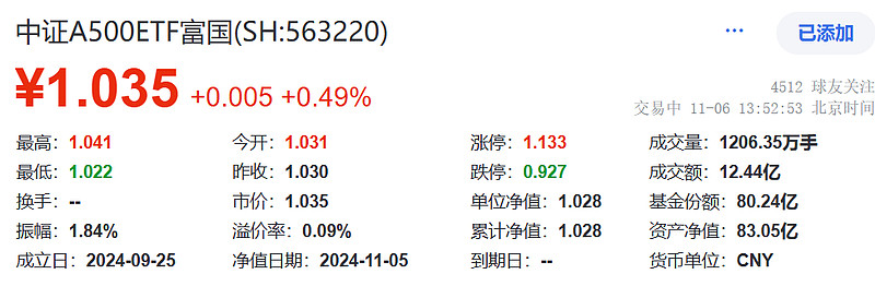 今日北向资金ETF买入及卖出成交额为30.05亿元