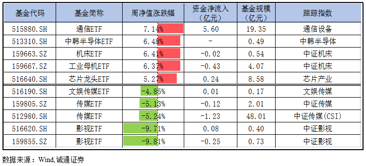 超750家A股公司获关注 基金机构扎堆调研半导体、电池、自动化设备