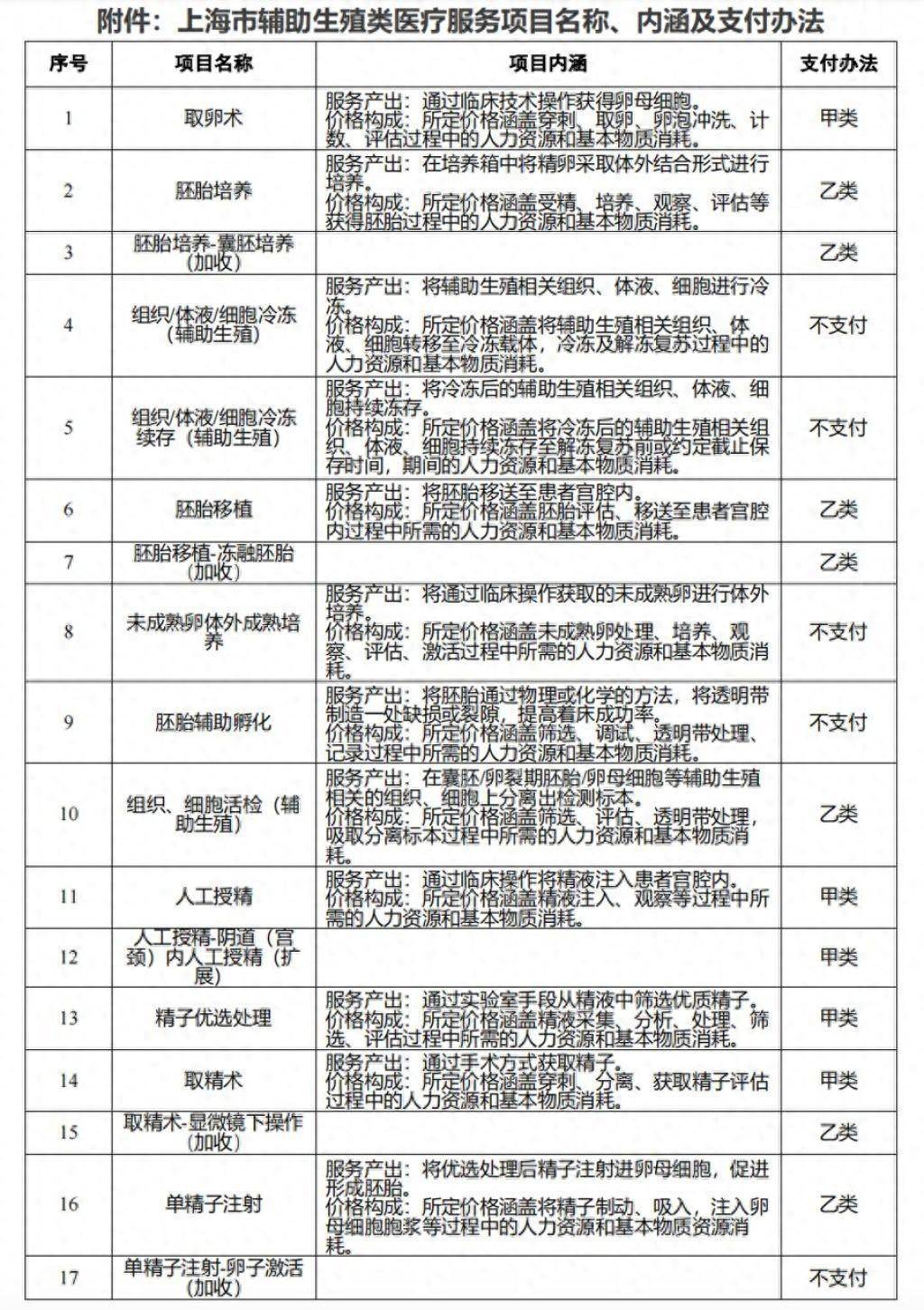 哪些人可以参加生育保险？参加生育保险都能享受哪些待遇？国家医保局解答