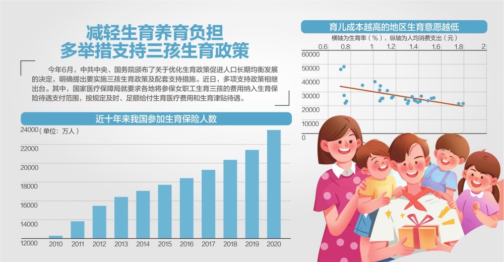 哪些人可以参加生育保险？参加生育保险都能享受哪些待遇？国家医保局解答