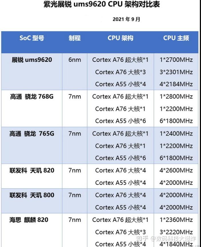 5G进入“下半场” 业绩高增公司受关注