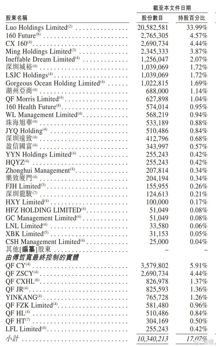 百利天恒港股IPO获中国证监会备案