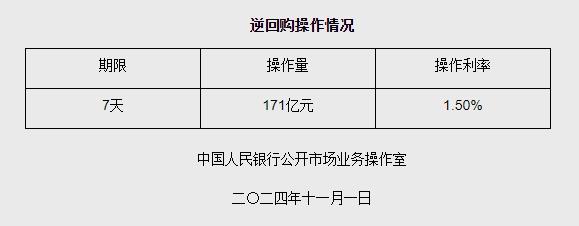 央行开展2051亿元7天期逆回购操作