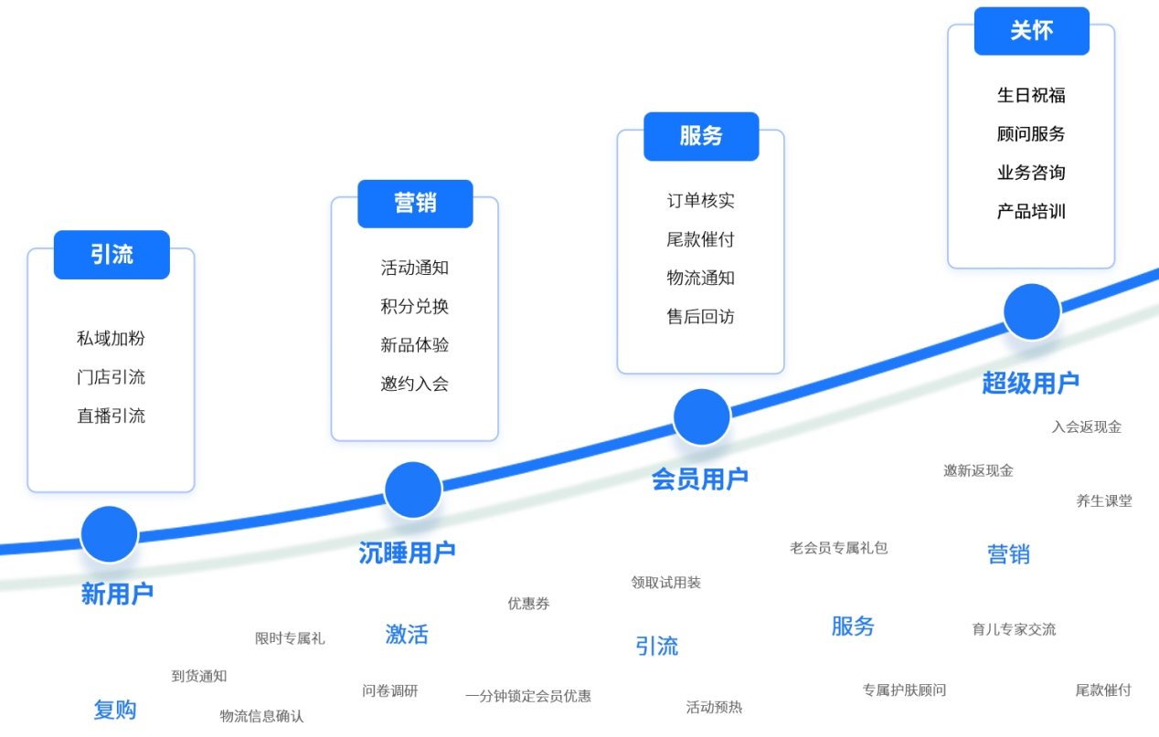 2024中国消费产业峰会：绝味X腾讯智慧零售发起AI赋能消费计划