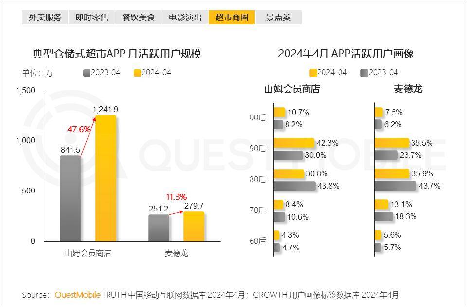 2024中国消费产业峰会：绝味X腾讯智慧零售发起AI赋能消费计划