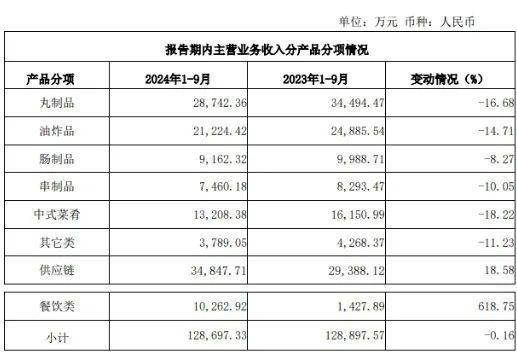 12月13日惠发食品涨停分析：预制菜，社区团购，食品概念热股