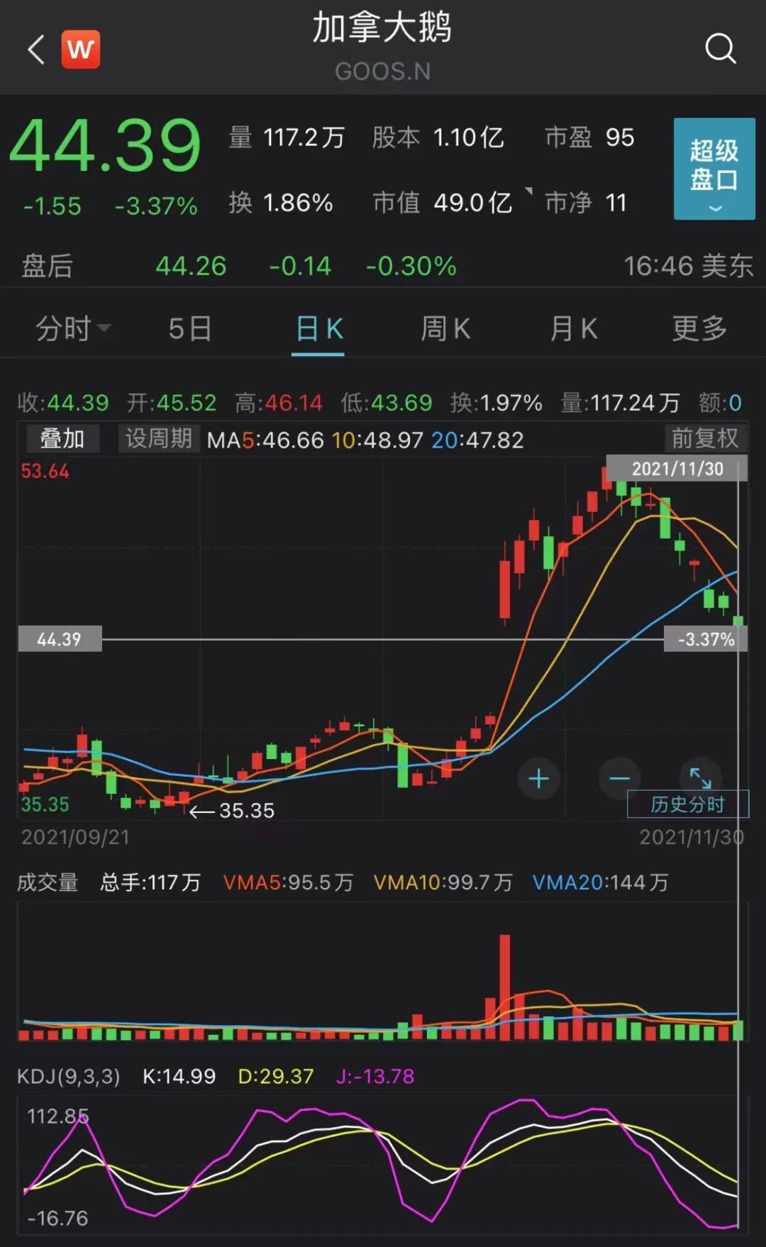 证券时报各平台所有原创内容，未经书面授权，任何单位及个人不得转载。我社保留追究相关行为主体法律责任的权利。 转载与合作可联系证券时报小助理，微信ID：SecuritiesTimes,又一半导体巨头，市值突破万亿美元！