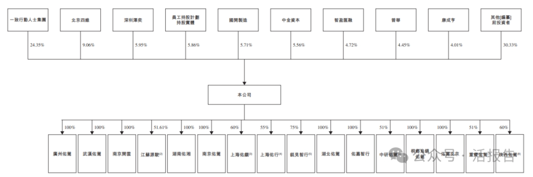 佑驾创新(02431.HK) 12月17日起招股